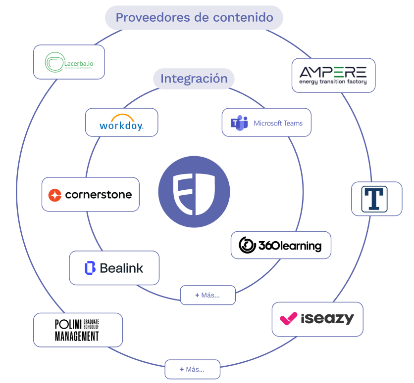 Integración corporativa Educa Pro